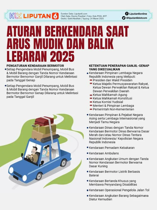 Arus Balik Lebaran 2026: 2,77 Juta Kendaraan Masuk Jabar, Cuaca Cerah Bantu Perjalanan