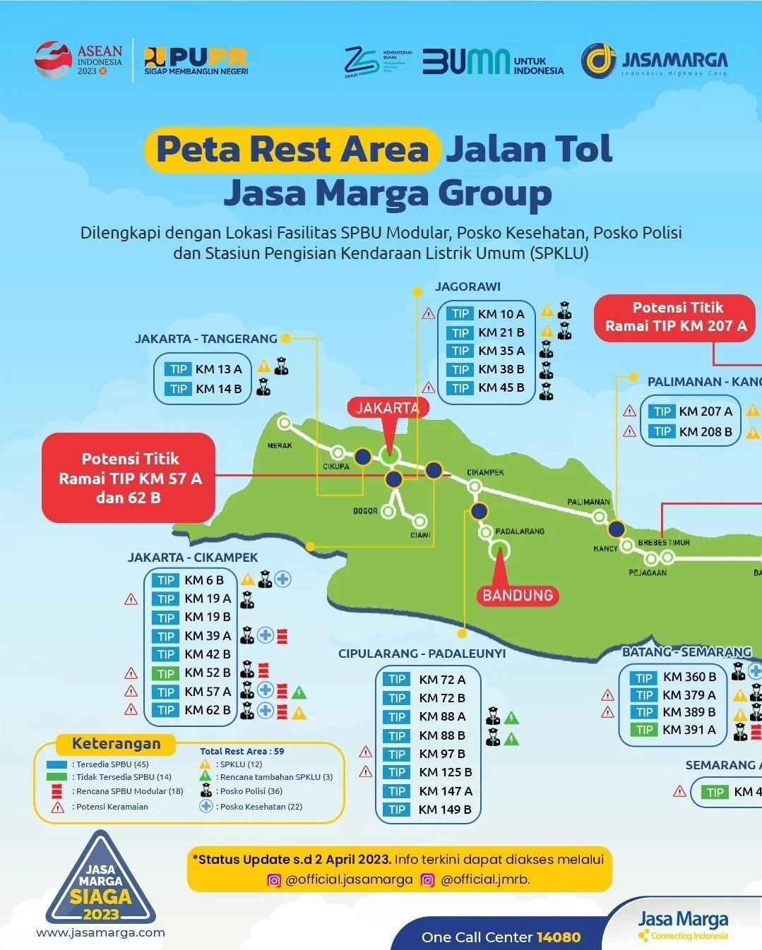 Arus Balik Lebaran 2026: Jasa Marga Desak Pemudik Pilih Rest Area Alternatif, 2,77 Juta Kendaraan Siap Menyusuri Jalan Jabotabek