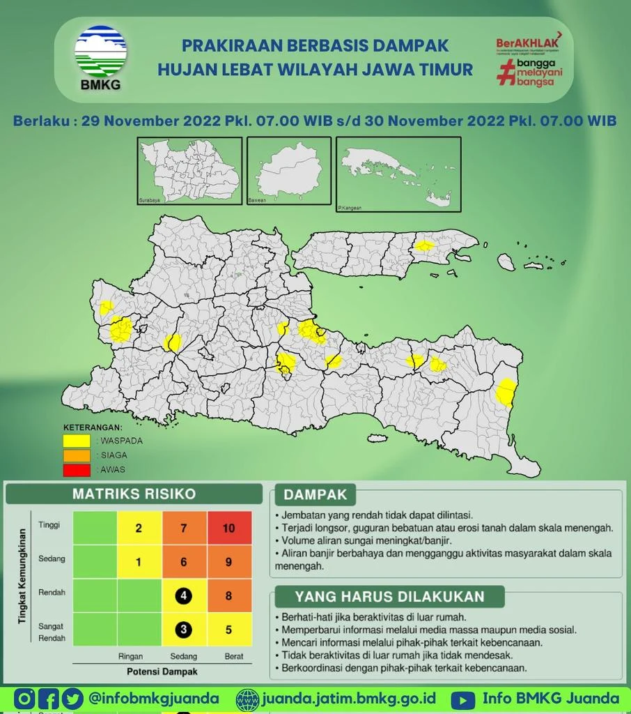 Cuaca Ekstrem 10 Hari: Hujan Lebat & Kekeringan Mengguncang Jawa Timur