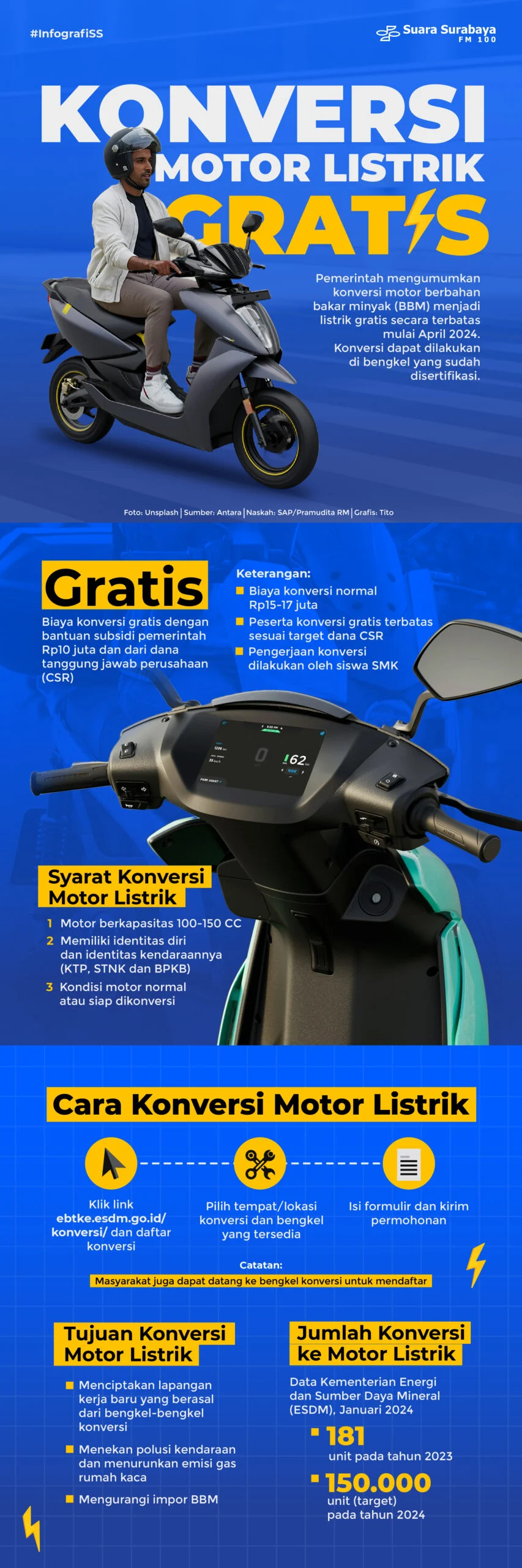 Cuma Niat Main ke Monas, Gunawan Pulang Bawa Motor Listrik Gratis