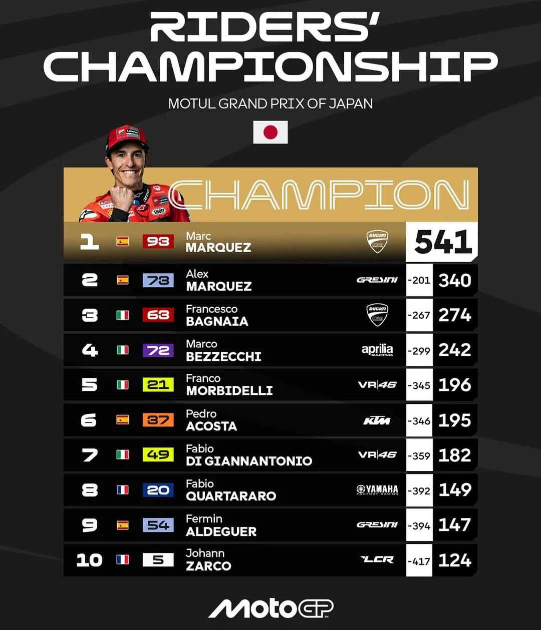 Derby, Boost, dan Drama Relegasi: WSL 2025/26 Memanas di Akhir Musim