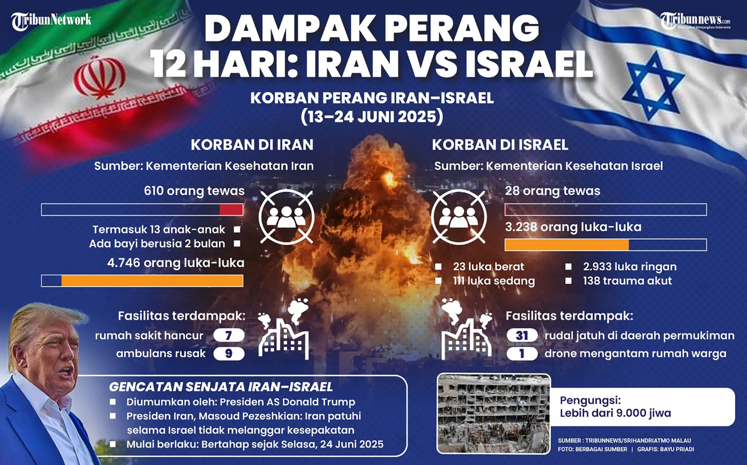Eropa Terancam Kelangkaan BBM Bulan Depan! Peringatan Keras Efek Perang AS-Israel vs Iran