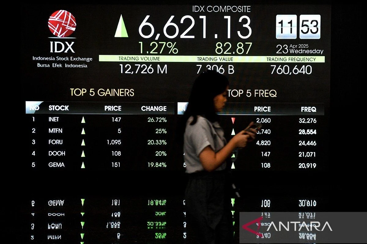 IHSG Diprediksi Melemah pada Senin (30/3): Geopolitik, Minyak, dan Data Domestik Memicu Sentimen Risiko