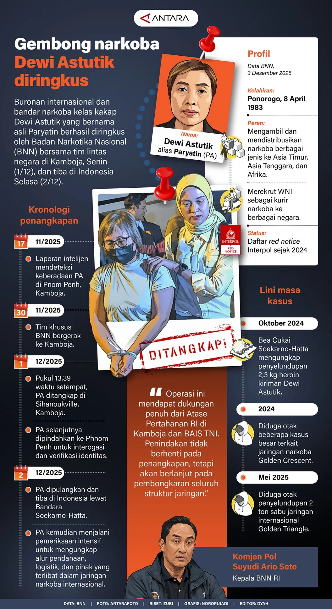 Kasus Dewi Astutik, Ratu Gembong Narkoba, Segera Dilimpahkan BNN ke Kejaksaan