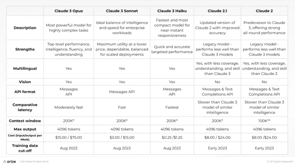 Model AI Anthropic 'Claude Mythos' Bocor, Mengguncang Pasar Keamanan Siber dan Industri Kripto
