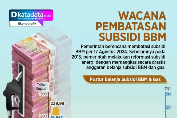 Pemerintah Tegaskan Tidak Ada Pembatasan BBM Subsidi, Masyarakat Diminta Konsumsi Secukupnya