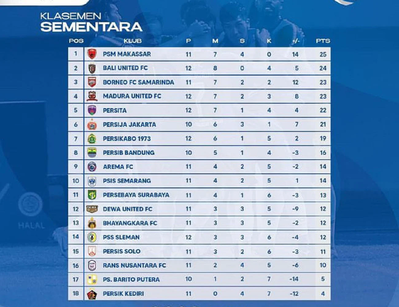 Reading FC Melaju ke Puncak Liga One: Penampilan Gemilang dan Ambisi Play‑off