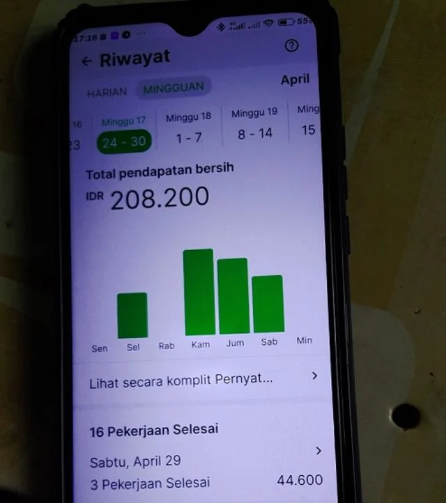 Riski, Pengemudi Ojek Online dari Pamekasan, Menikahi Wanita Polandia Setelah Modal Rp 200 Ribu untuk PDKT di Bali