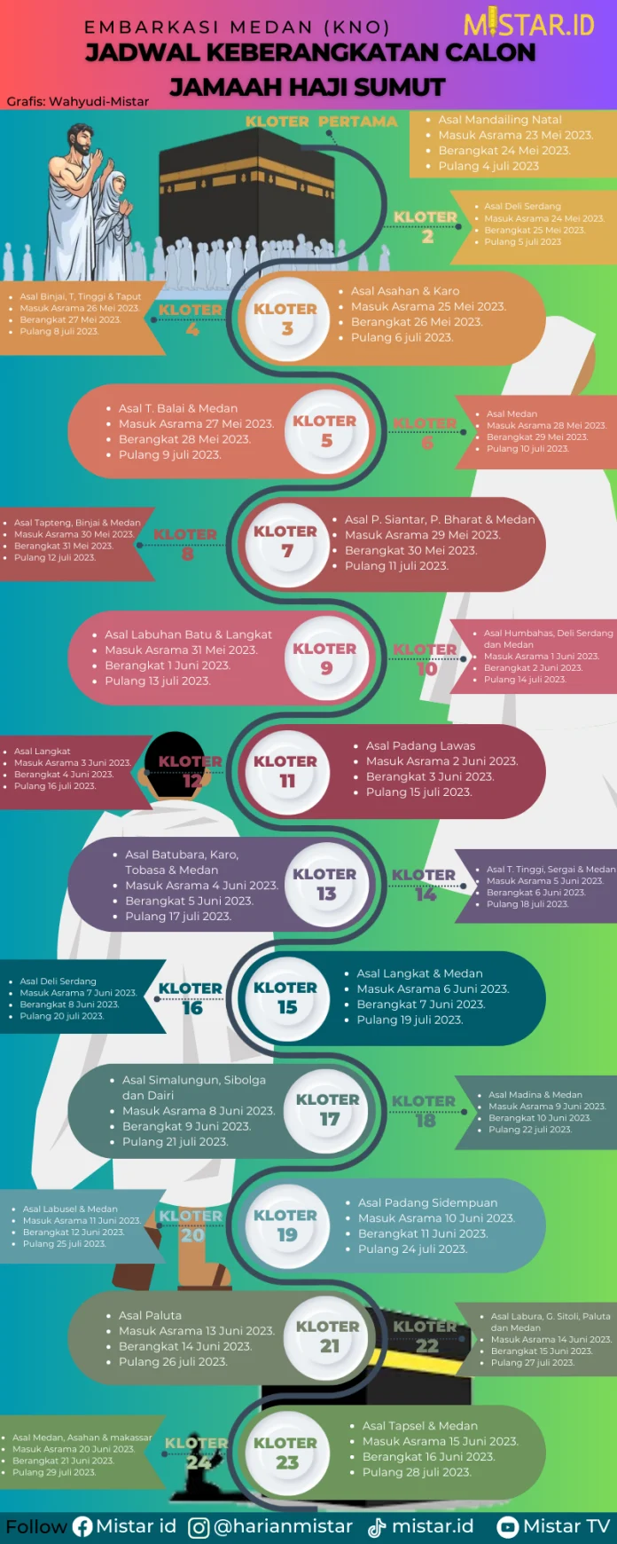 1.243 Calon Jemaah Haji Dicegah dari Keberangkatan Ilegal