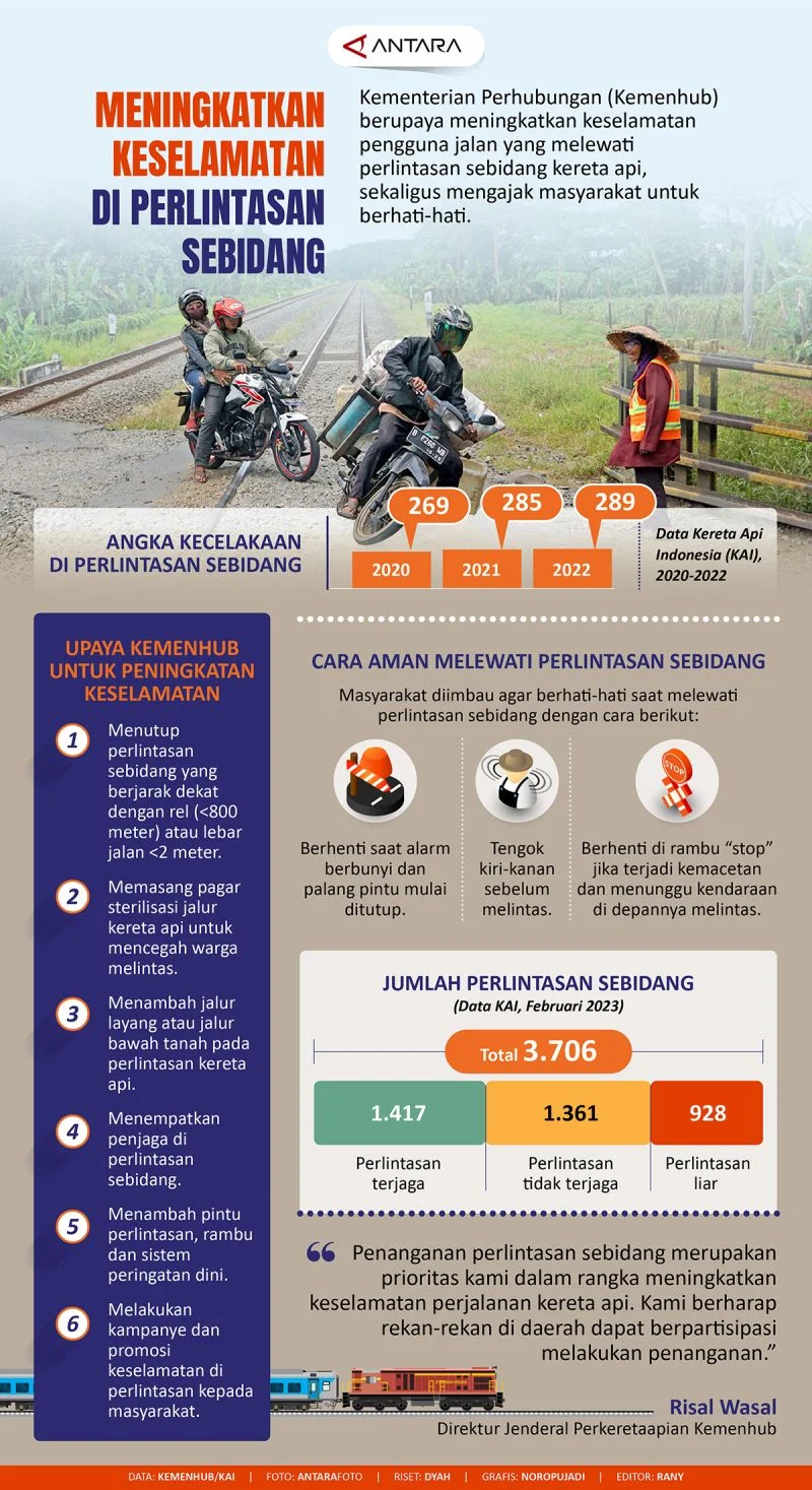 1.800 Perlintasan Sebidang Segera Dirombak Total, KAI Tekankan Standar Keselamatan