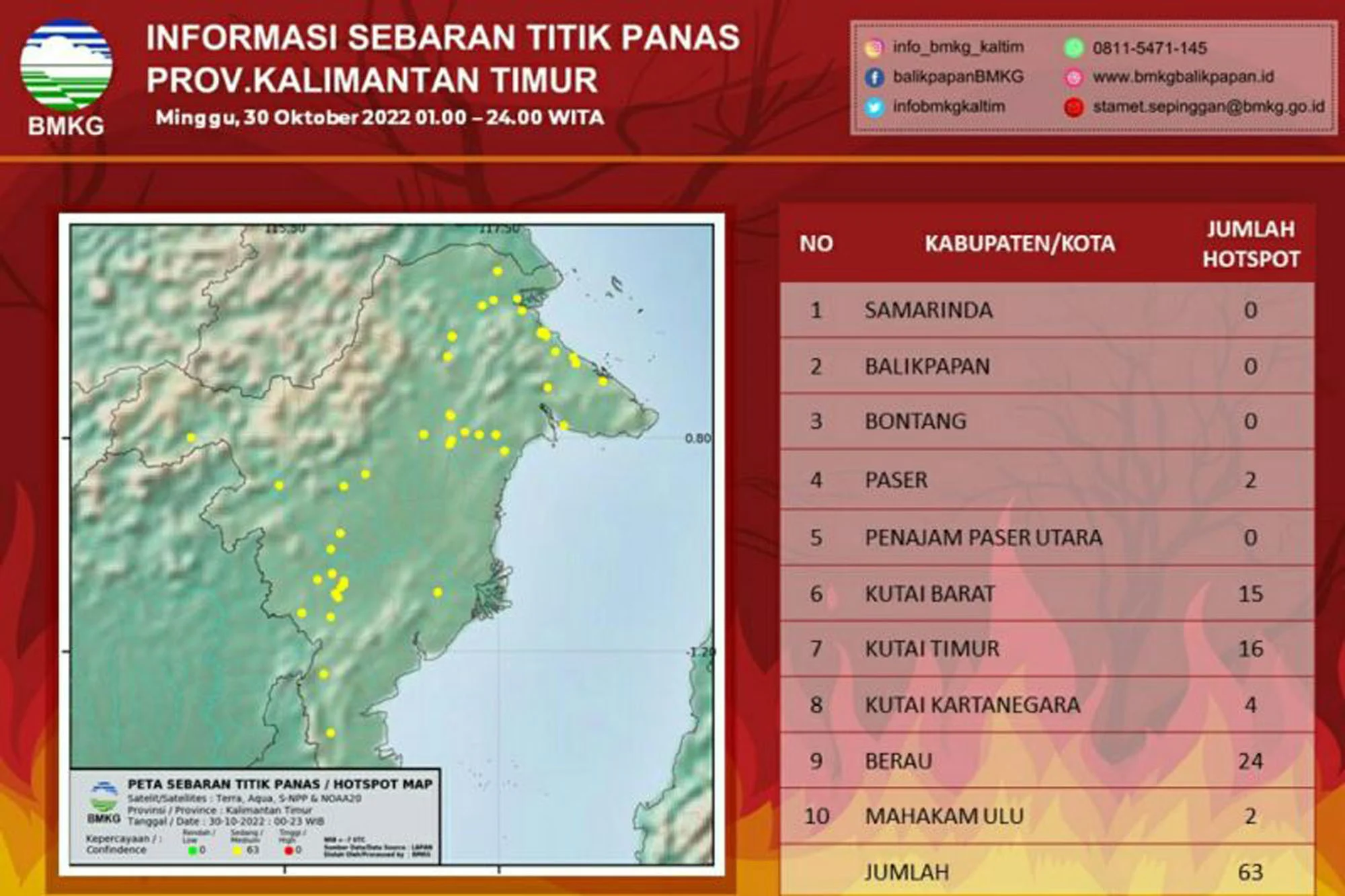 151 Titik Panas Terdeteksi di Kalimantan Timur, BMKG Prediksi Potensi Kebakaran Hutan dan Lahan