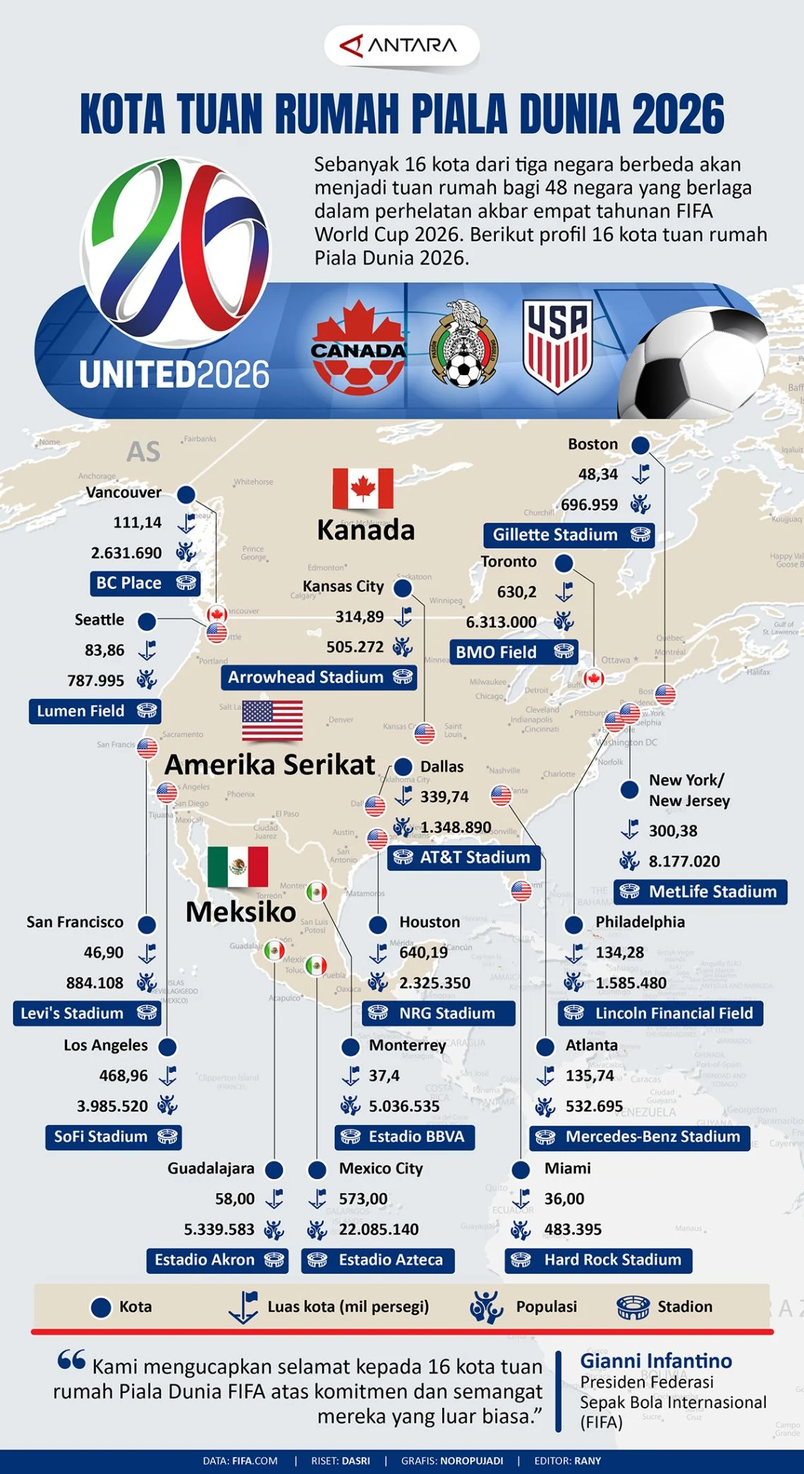 52 Wasit Utama Pimpin Piala Dunia 2026: Profil, Distribusi, dan Dampaknya
