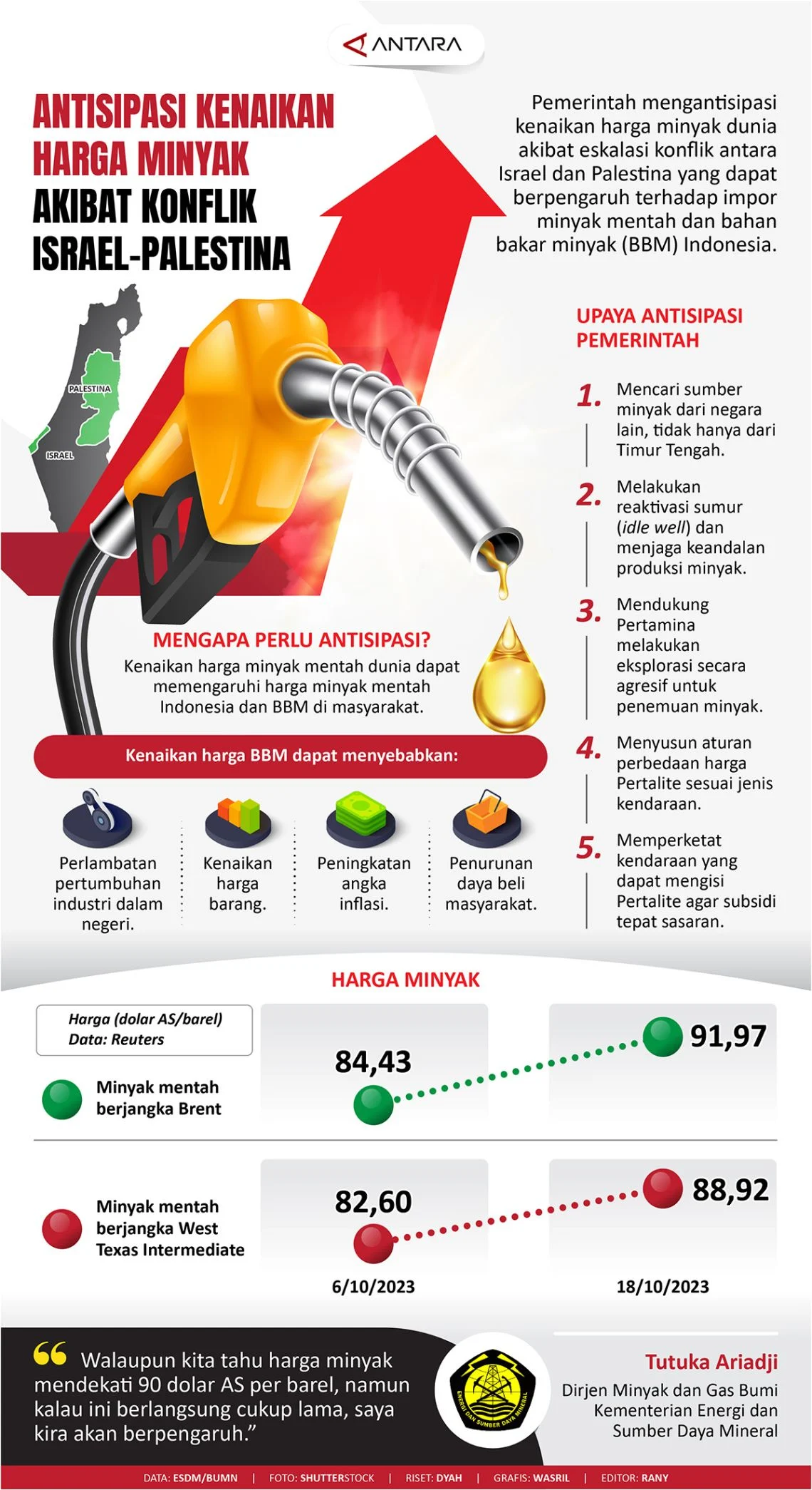 AS Khawatir Dampak Politik Jika Harga Bensin Melewati 3 Dolar AS