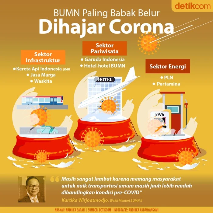 Babak Belur Dihantam Kritik Global: Insiden Bocornya Rahasia Triliunan Rupiah Paksa IGRS Dievaluasi Total