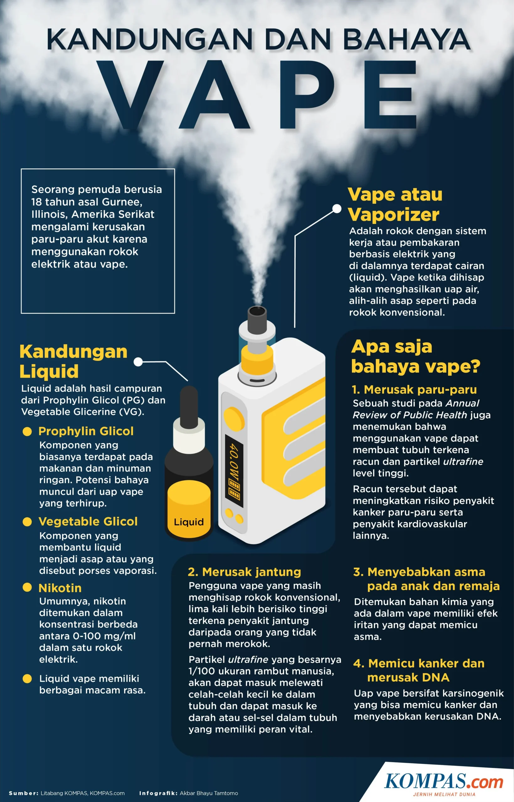 Bahaya vape bagi kesehatan, dokter soroti risiko pada remaja