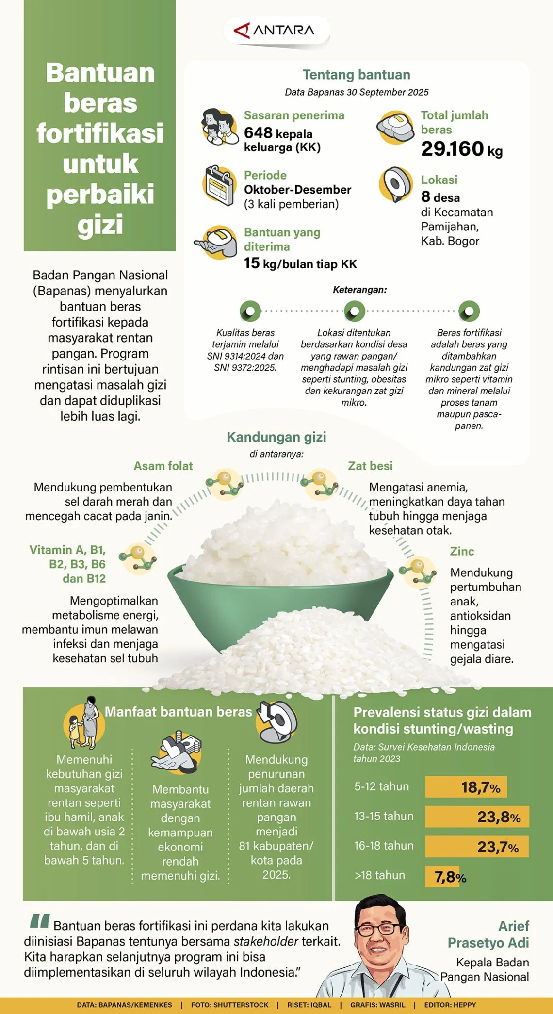 Bapanas Akselerasi Implementasi Beras Fortifikasi untuk Perbaikan Gizi