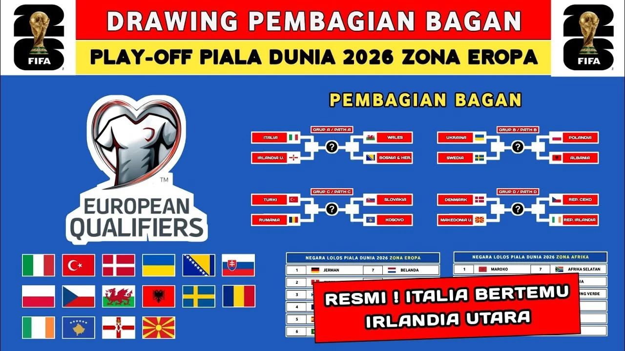 Belum Ada Keputusan Resmi FIFA Soal Playoff Tambahan Piala Dunia 2026