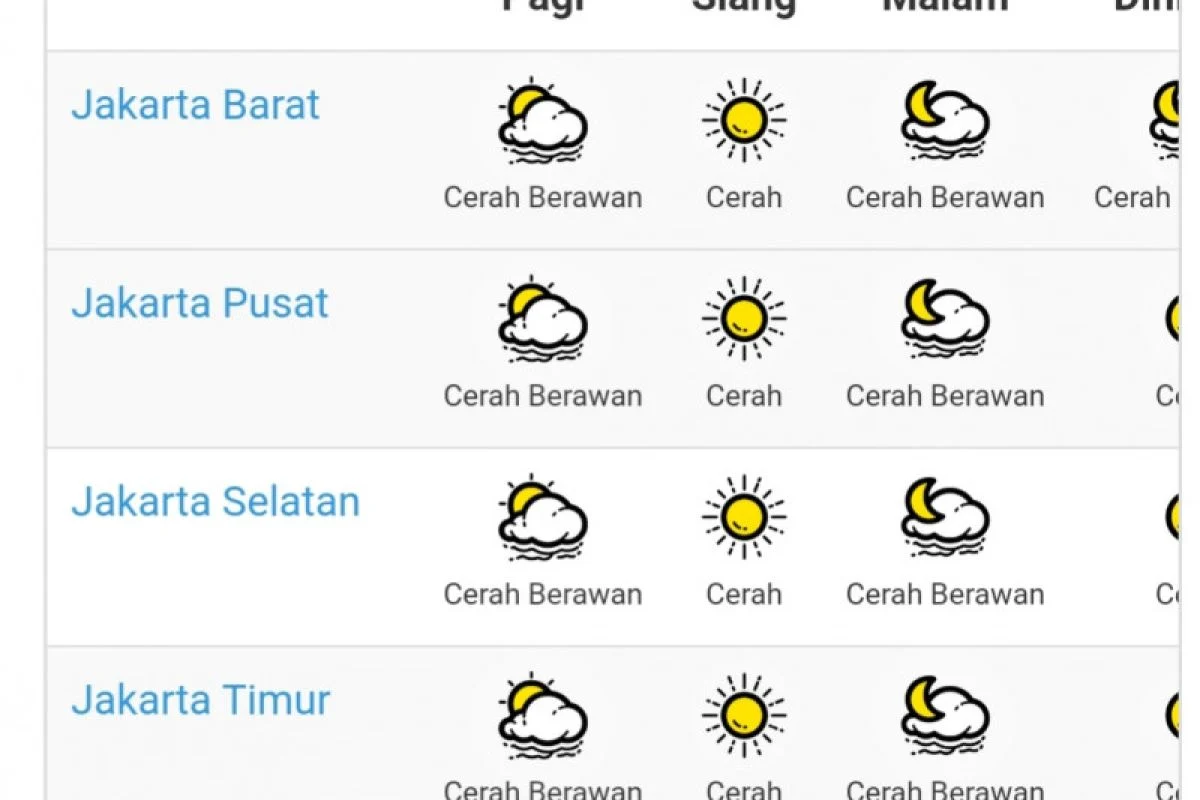 BMKG Prakiraan Cuaca Cerah Berawan di Jakarta pada Minggu Pagi