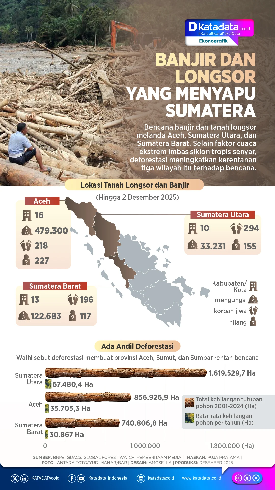 BNPB Lapor Beberapa Daerah di Indonesia Terdampak Banjir dan Karhutla dalam 24 Jam Terakhir