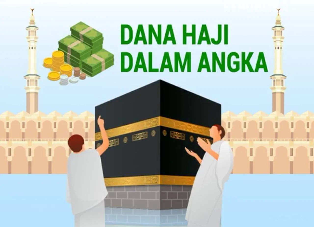 BPKH Ungkap Dana Haji Terkelola Capai Rp180,72 Triliun