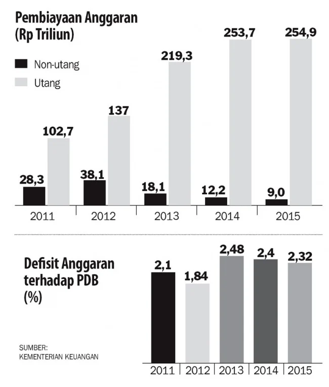 CBO Prediksi Penambahan Defisit Anggaran AS Sebesar $1,1 Triliun Akibat Kebijakan Tarif