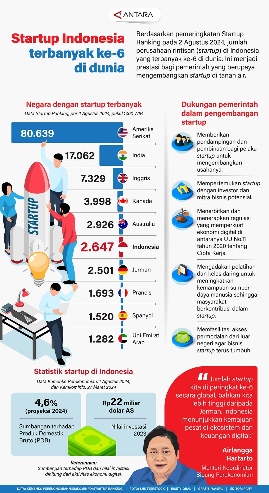 Daftar 13 Startup dengan Pertumbuhan Tertinggi 2026 yang Dirilis Endeavor Indonesia