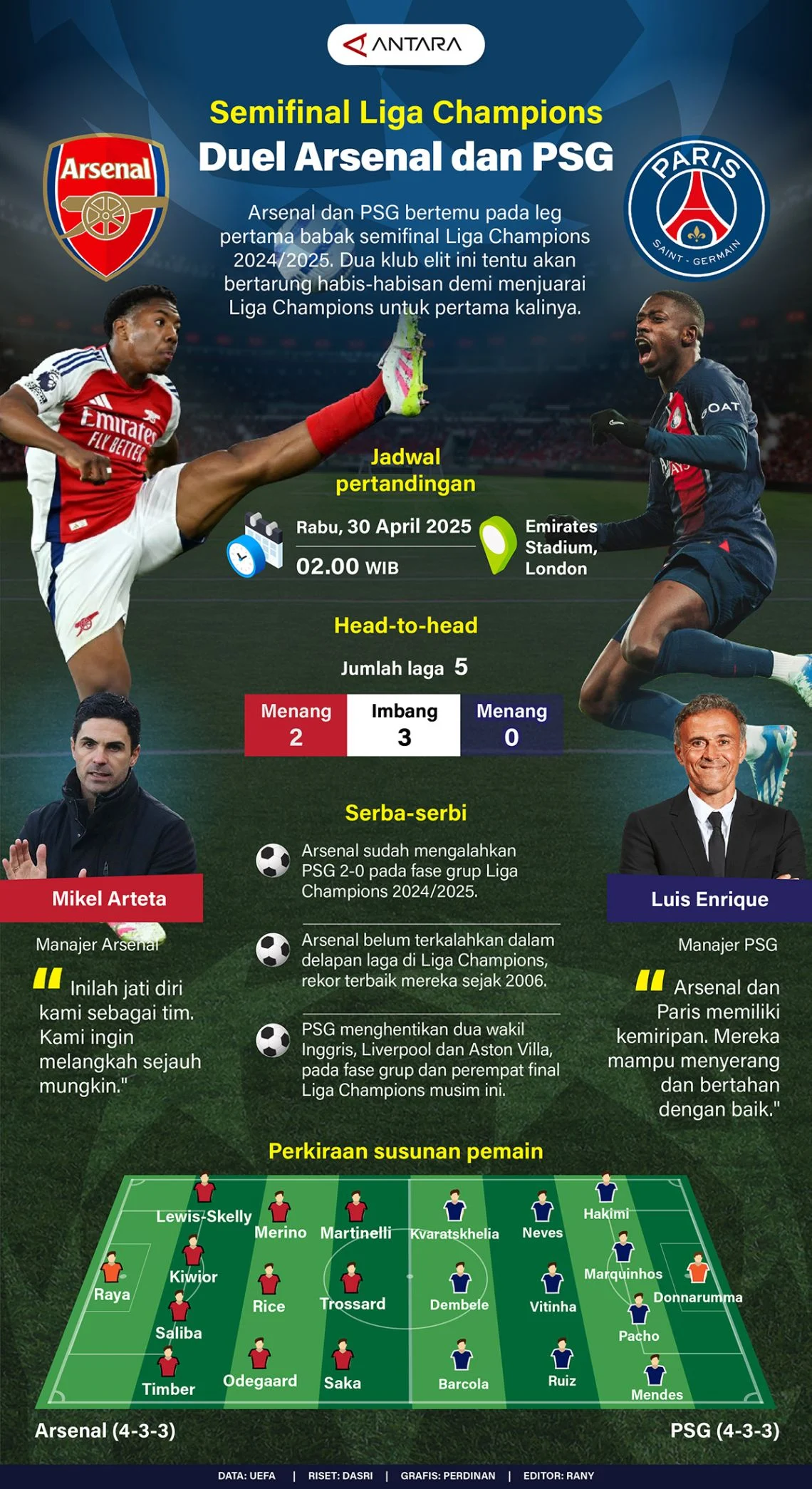 Daftar Tim Lolos Semifinal Liga Champions 2025/2026: PSG dan Atletico Amankan Tiket