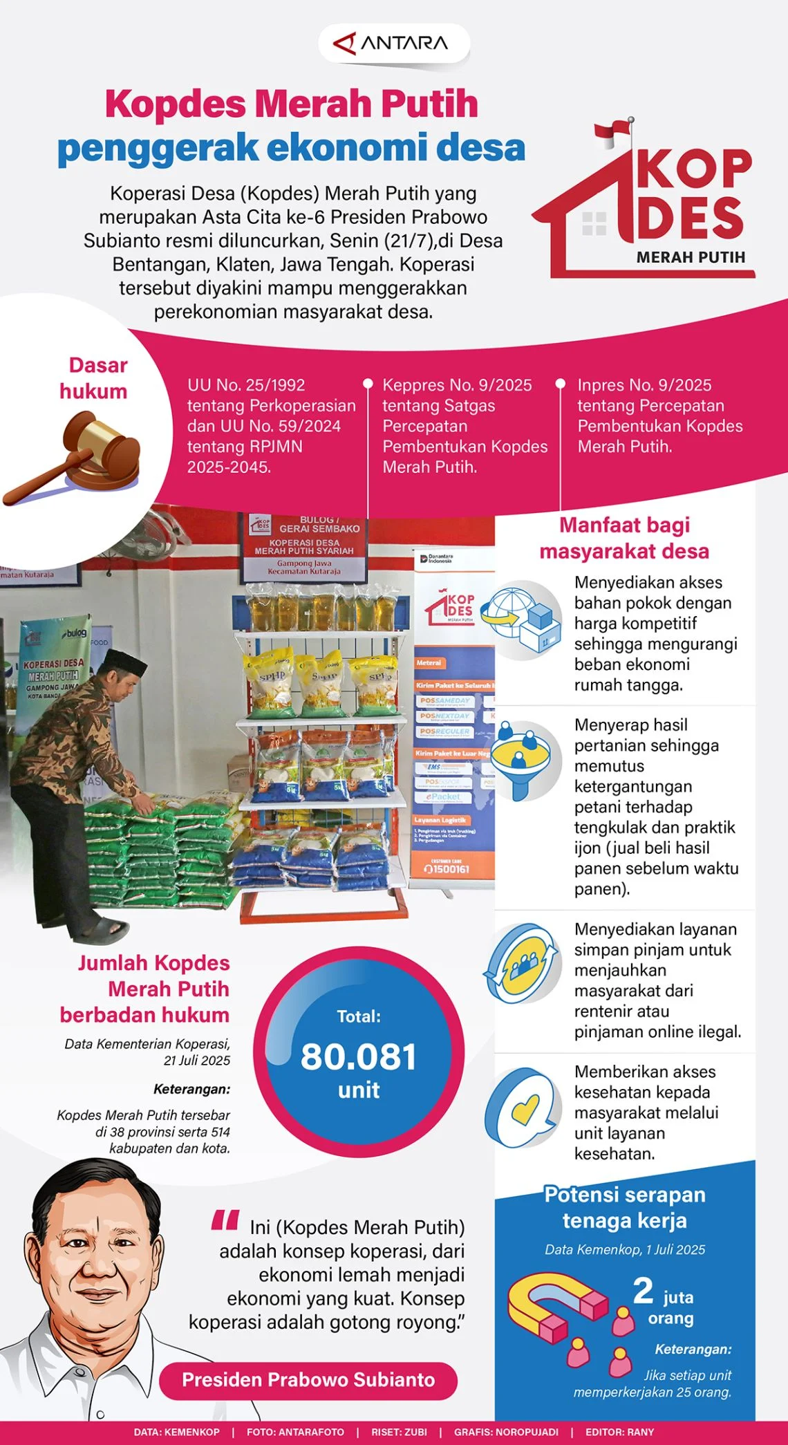 Digitalisasi Kopdes Merah Putih Digenjot: Antara Ambisi Besar dan Realita Lapangan