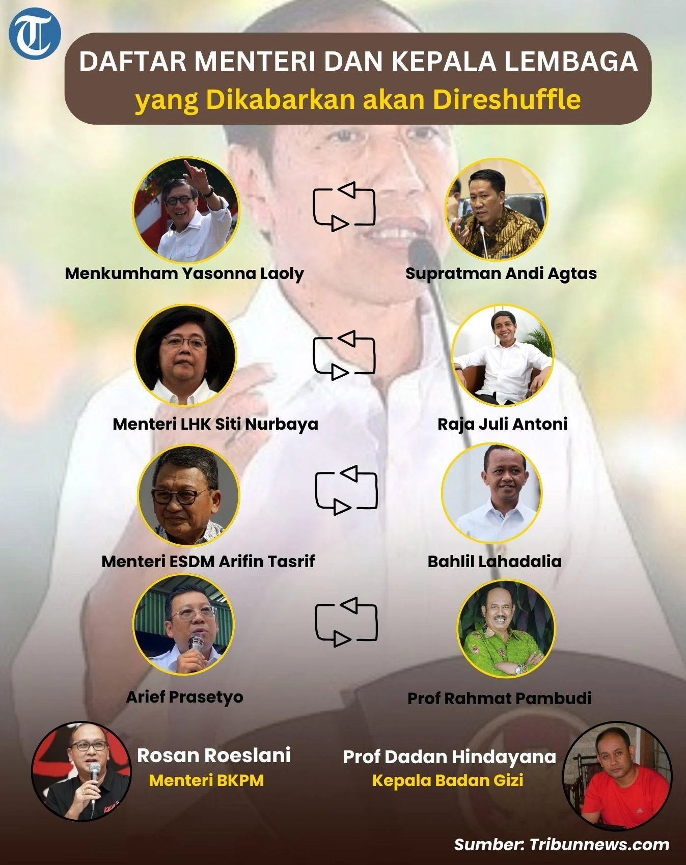 Dikabarkan Ikut Direshuffle Hari Ini, Qodari: Itu Semua Preorogatif Presiden