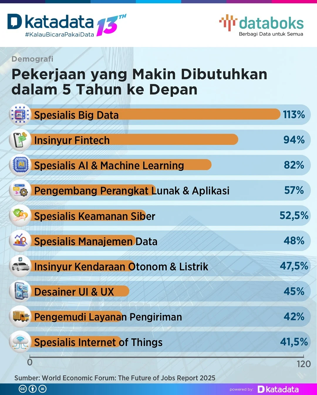 Dunia Usaha Mengkhawatirkan, Mayoritas Perusahaan Tak Bisa Ekspansi 5 Tahun ke Depan dan Hentikan Rekrutmen Baru