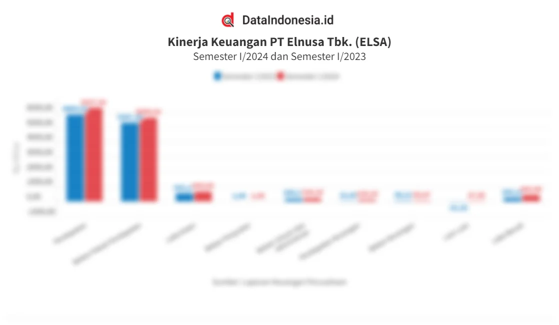 Elnusa Transformasi Low-Cost, Targetkan Efisiensi Operasi hingga 25 Persen