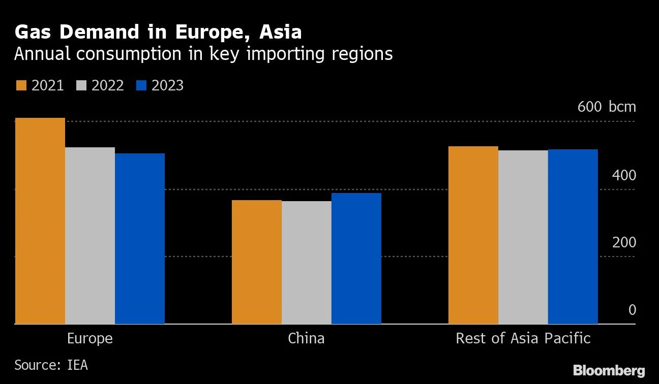 Eropa Pertimbangkan Kurangi Permintaan Energi Saat Harga Melonjak