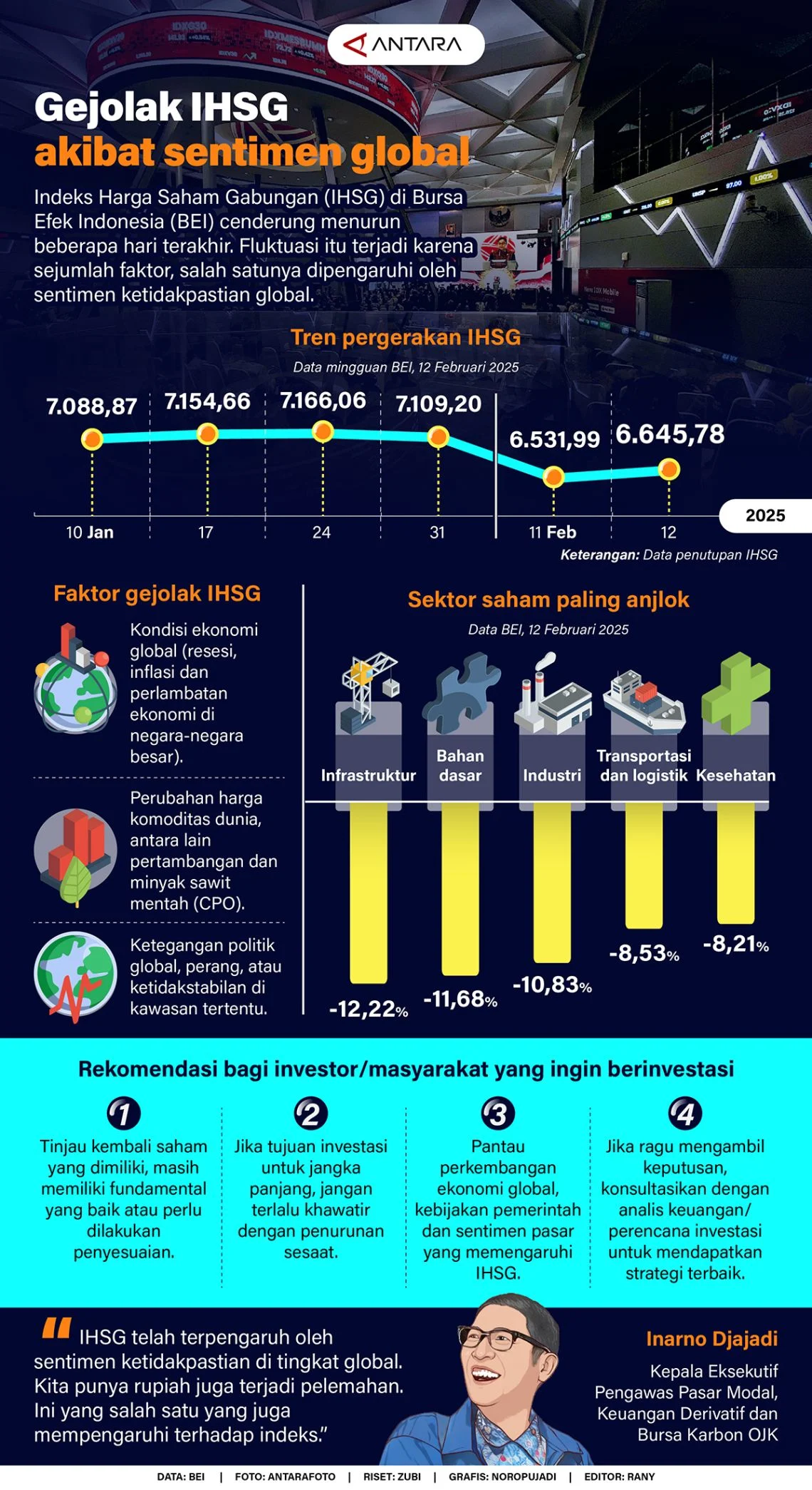 Gelombang Sentimen Global Bisa Guncang IHSG Pekan Depan
