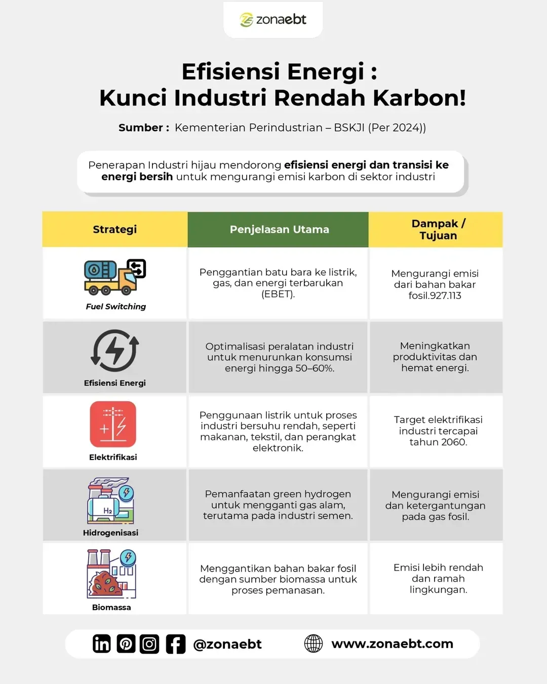 Greenovation Dinilai Jadi Solusi Rendah Karbon dan Efisiensi Energi di Sektor Pertambangan