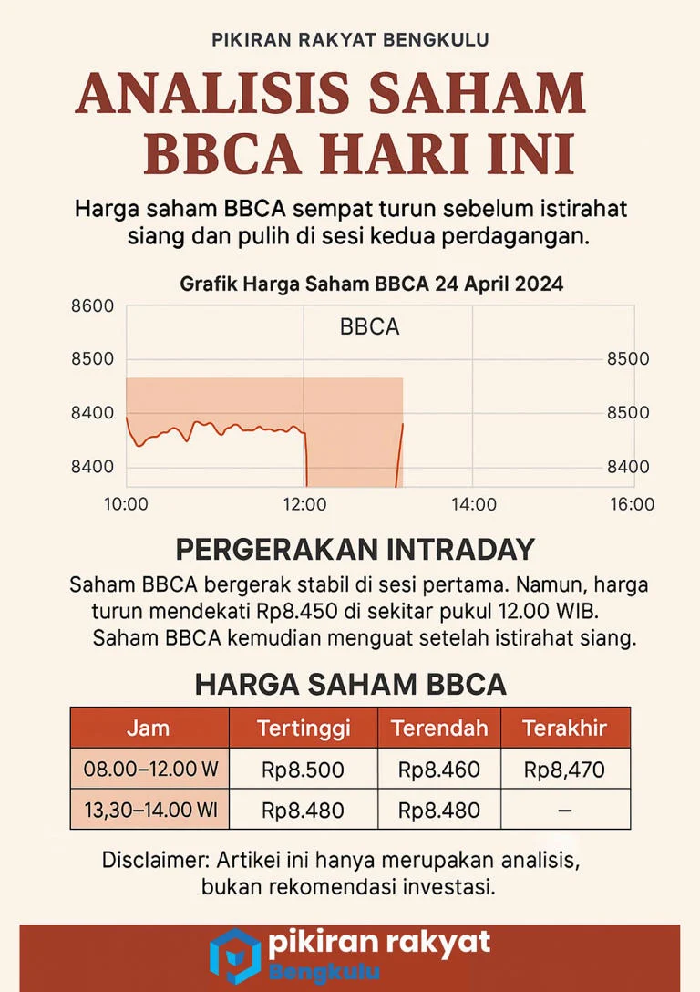 Harga BBCA Masih 'Diskon', Sejumlah Direksi Berbondong-bondong 'Serok' Saham
