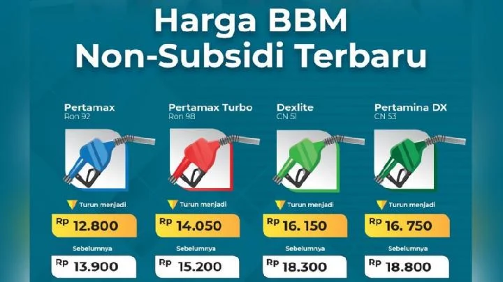 Harga BBM Nonsubsidi Akan Dinaikkan, Bahlil: Setelah Perhitungan Selesai