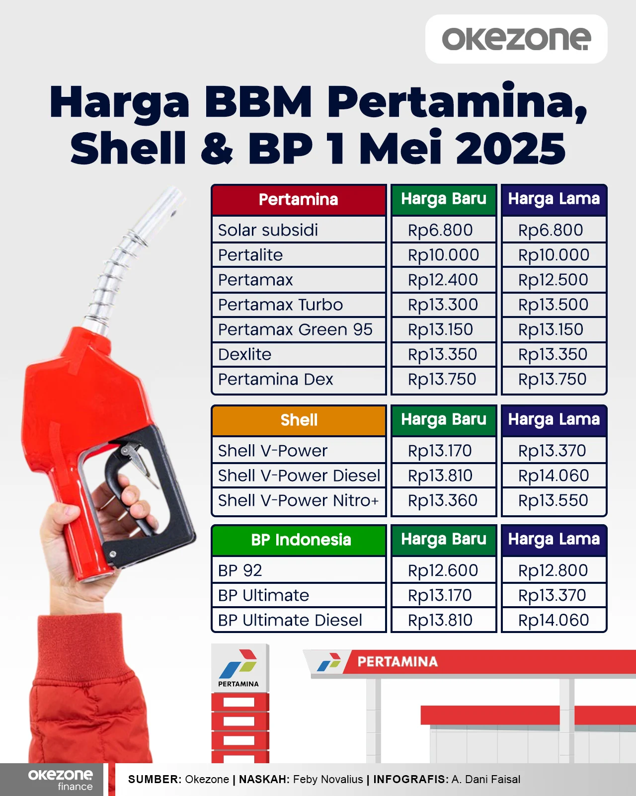 Harga BBM Pertamina, Shell, hingga Vivo Masih Stabil hingga Pertengahan April 2026, Cek Daftarnya