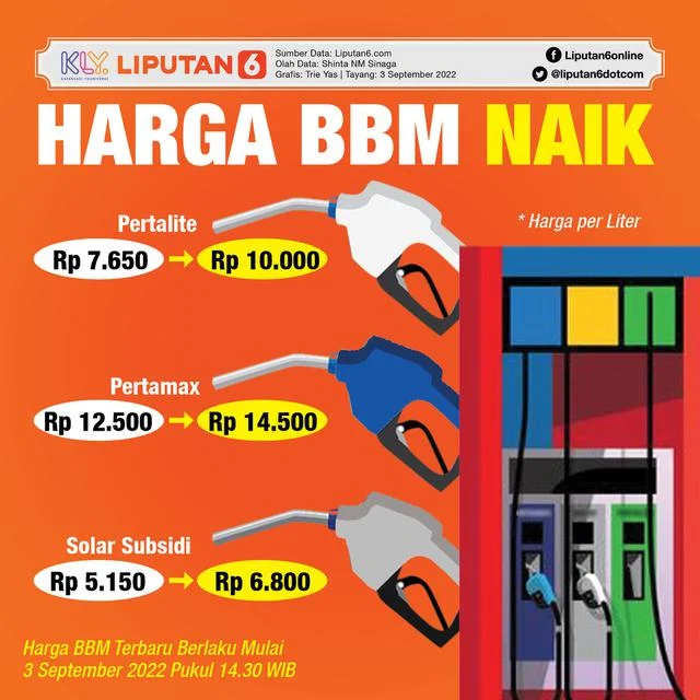 Harga BBM Subsidi Dipastikan Tak Naik Sampai Akhir Tahun, Bahlil: Insya Allah Sampai Selama-Lamanya, Doain!