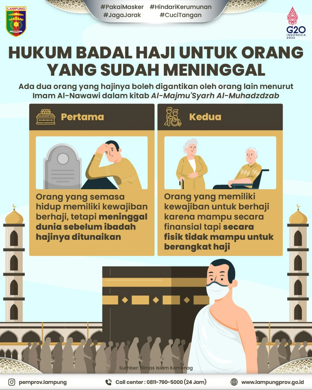Hukum Badal Haji bagi Jamaah yang Sudah Meninggal: Ketentuan, Prosedur, dan Implikasinya