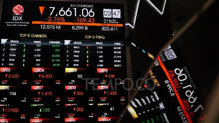 IHSG Sepekan Memerah, Kapitalisasi Pasar Turun Jadi Rp12,305 Triliun