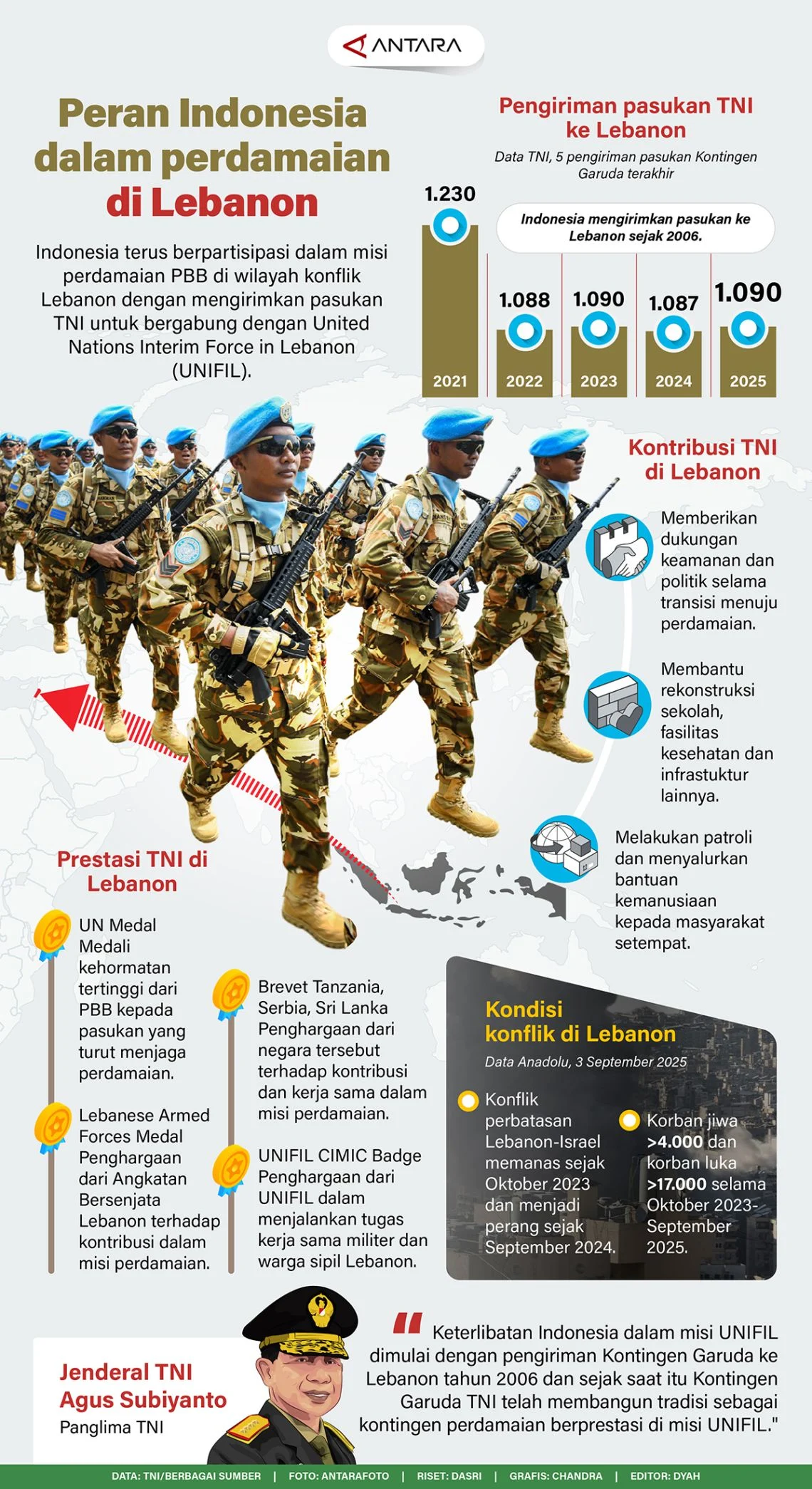 Indonesia Desak PBB Lakukan Investigasi Atas Gugurnya Personel TNI di Lebanon