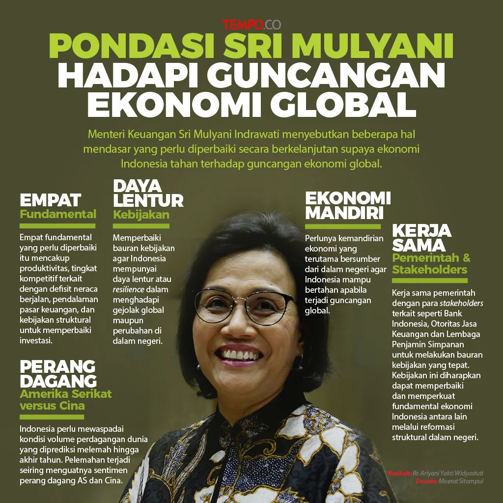 Indonesia Tangguh Hadapi Guncangan Harga Energi Global, Katakan JPMorgan