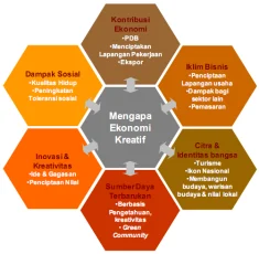 Industri Suvenir Korporat Tumbuh Pesat, Menjadi Penopang Baru Ekonomi Kreatif di Indonesia