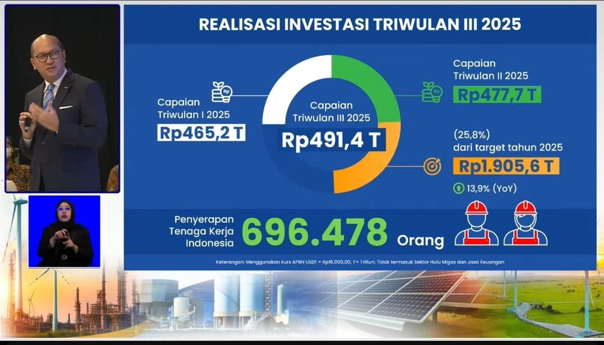Investasi RI Kuartal I-2026 Melejit, Serap Tenaga Kerja 706 Ribu Orang!