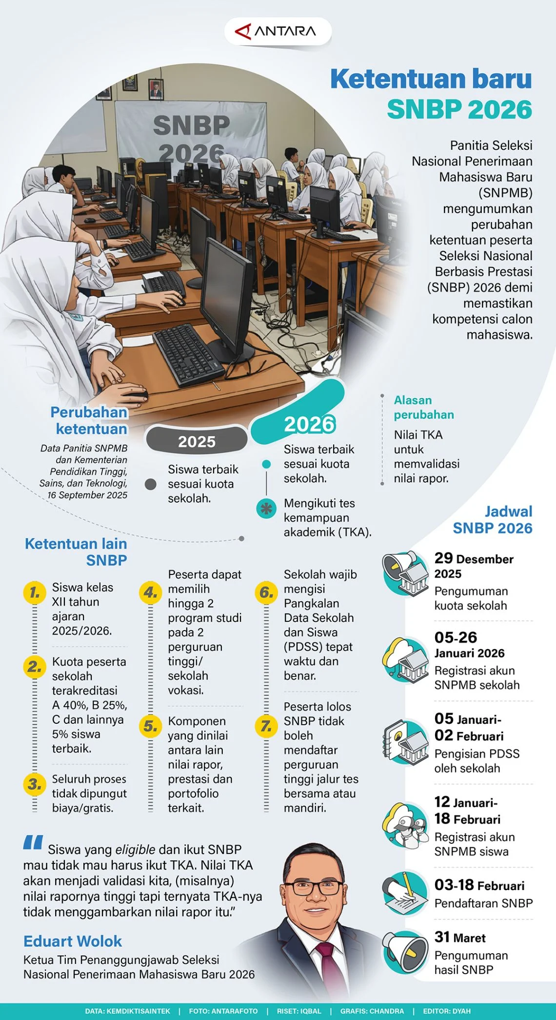 ITS Loloskan 1.716 Mahasiswa Baru Jalur SNBP 2026