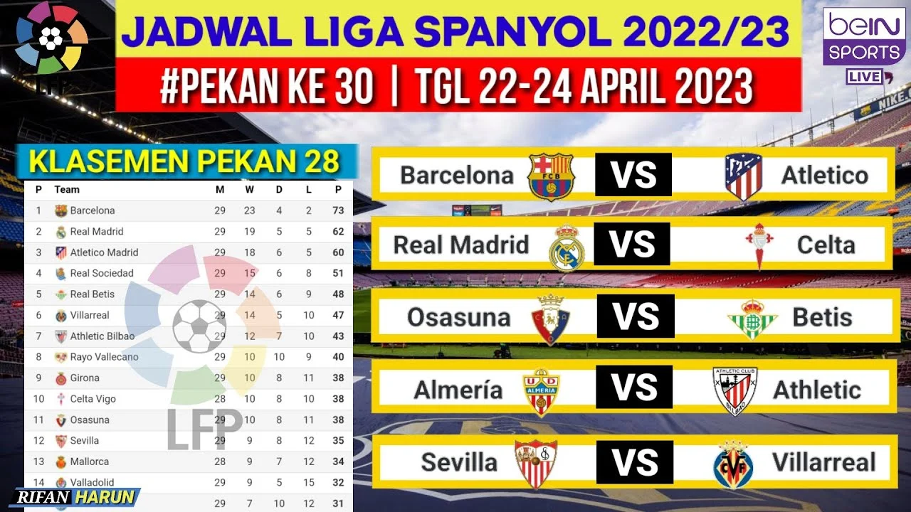 Jadwal Liga Spanyol Pekan ke-30: Laga Krusial Barcelona vs Atletico