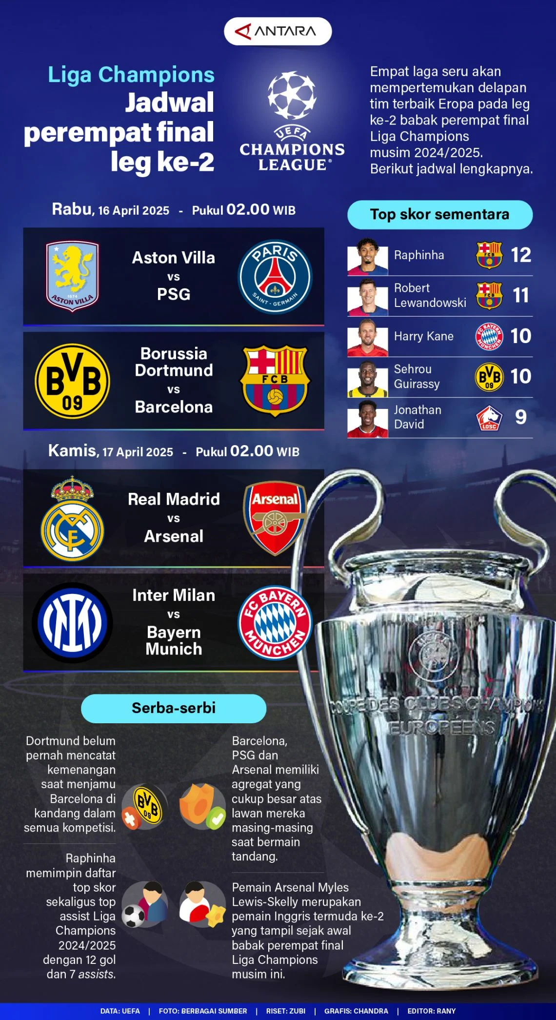 Jadwal Perempat Final Liga Champions: Empat Laga Sengit, Delapan Tim Memburu Tiket Semifinal