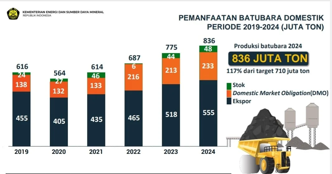 Jepang Kurangi Konsumsi LNG, Tingkatkan Produksi Listrik dari Batu Bara
