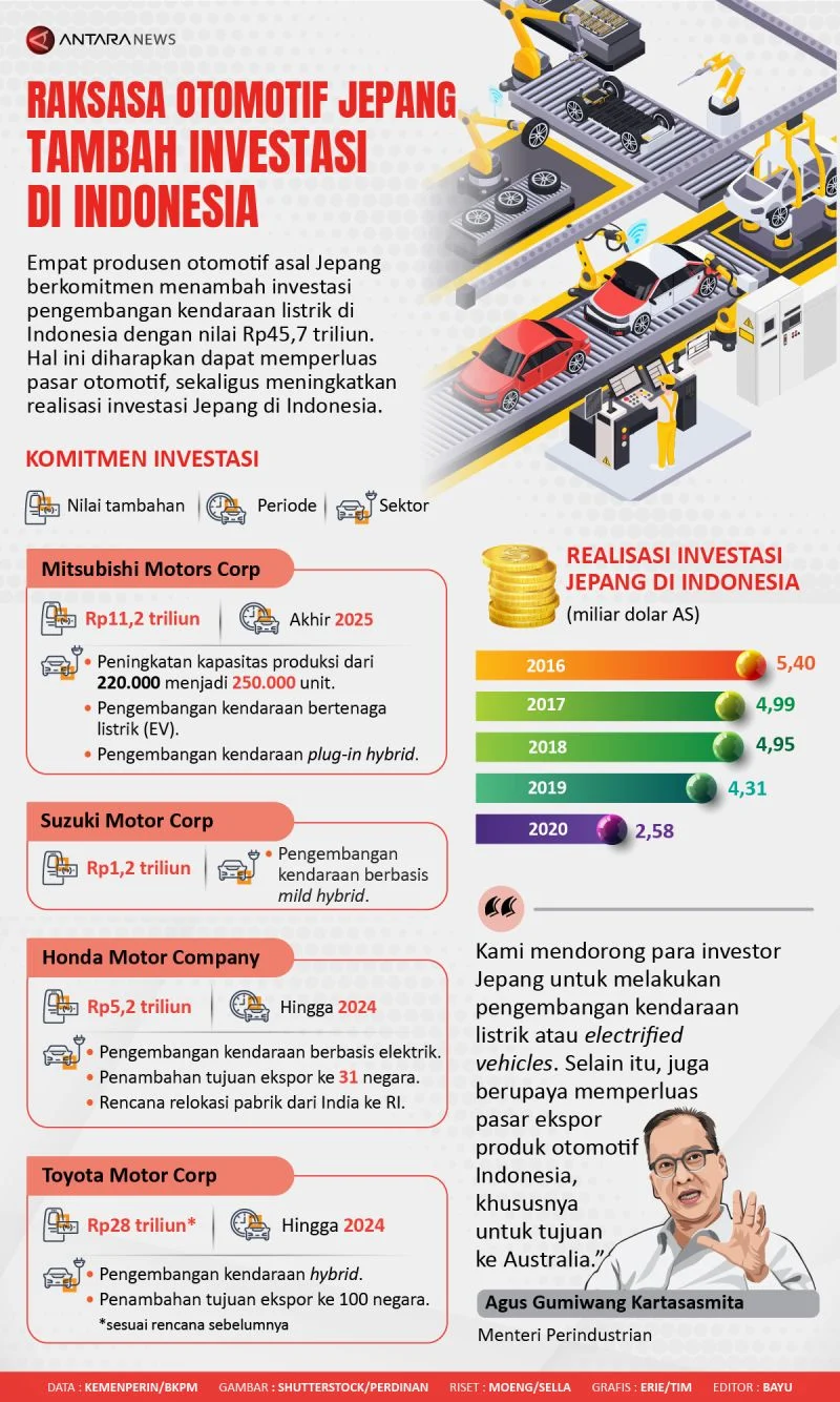 Jepang Sebut Industri Otomotif Jadi Investasi Menjanjikan di Indonesia