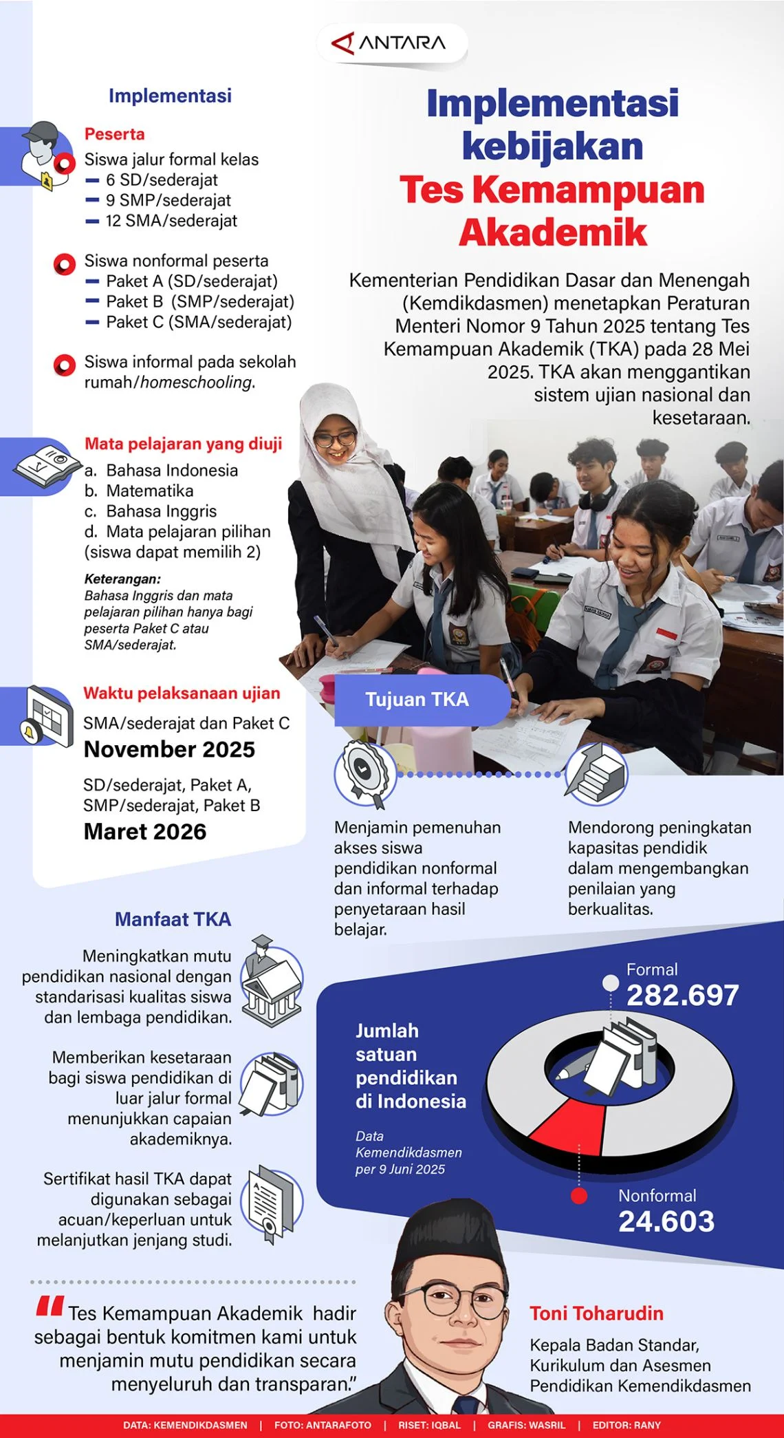 Kemendikdasmen Siapkan Tes Kemampuan Akademik Susulan untuk Siswa SD Terdampak Bencana